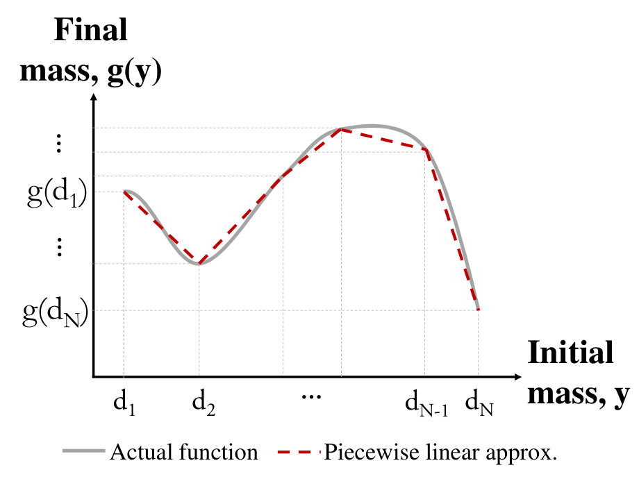 Figure 33