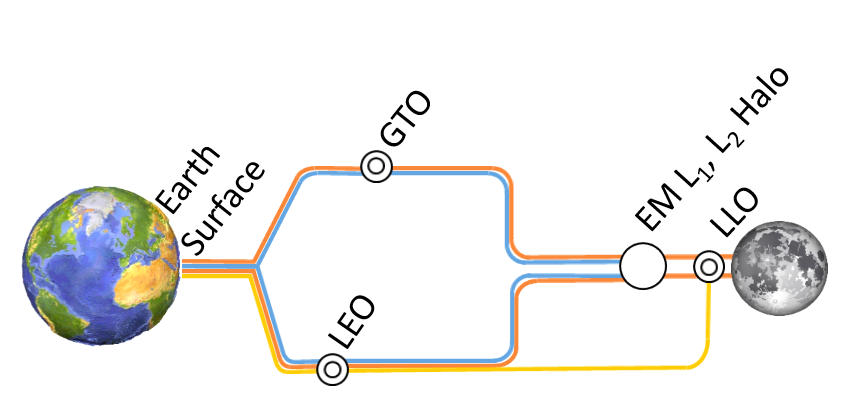 Figure 34