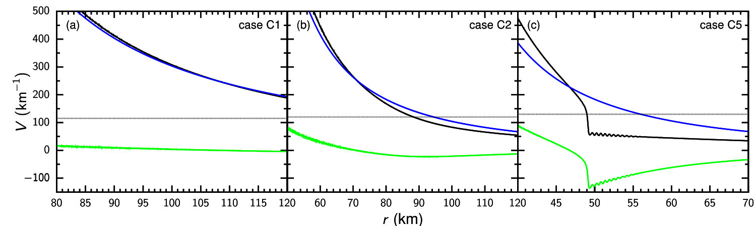 Figure 8