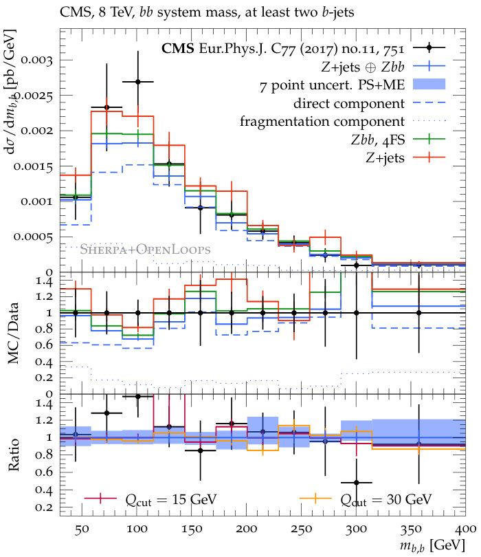 Figure 12