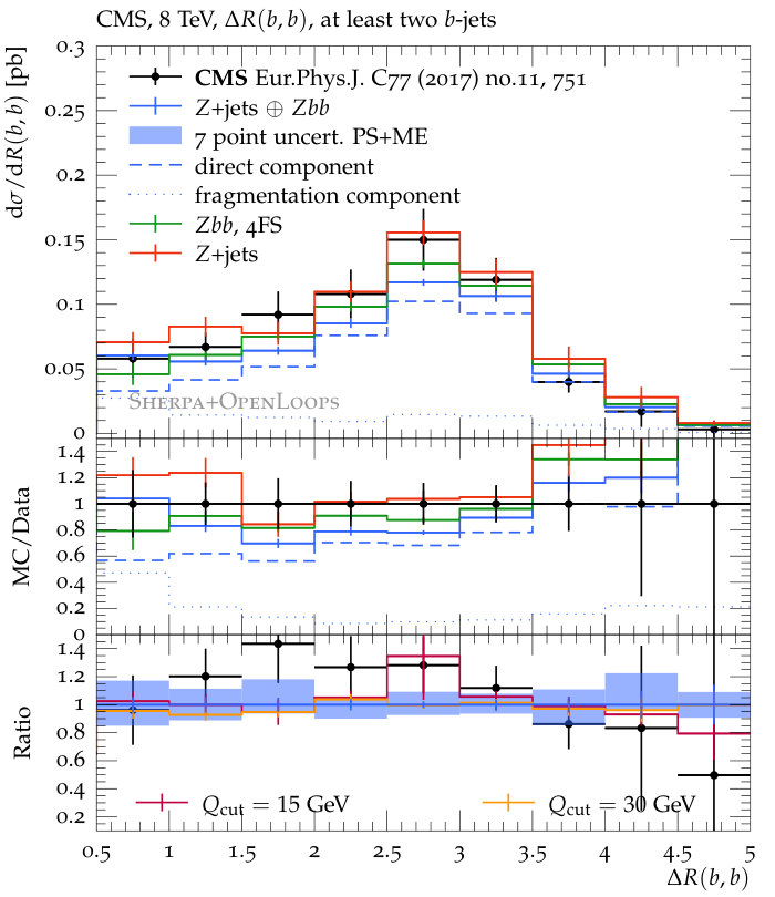 Figure 13