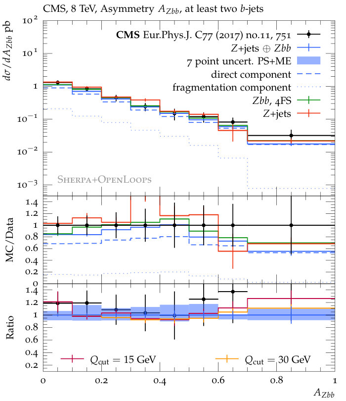 Figure 14
