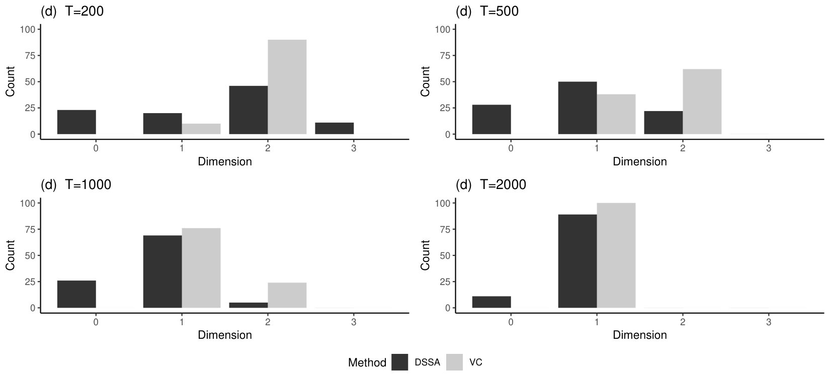 Figure 20