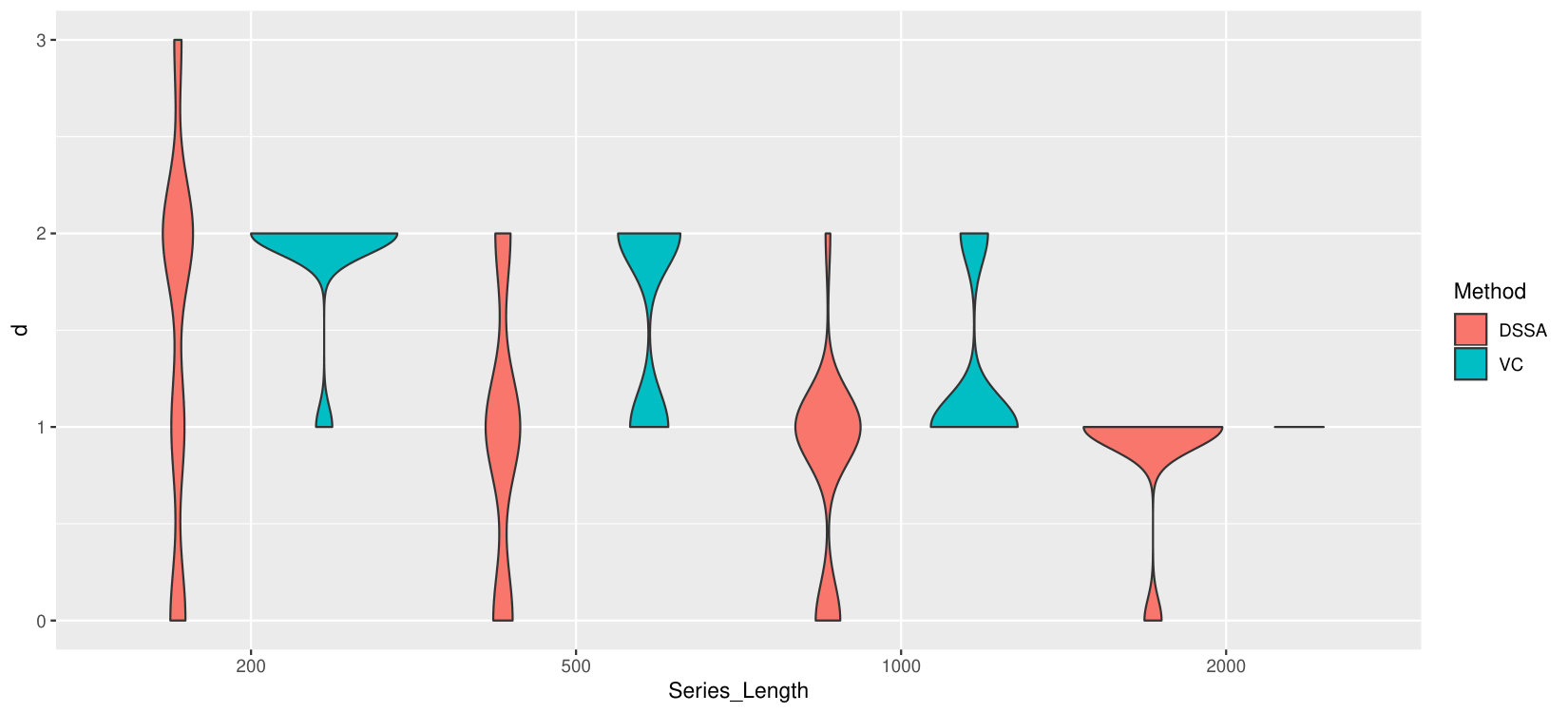 Figure 21