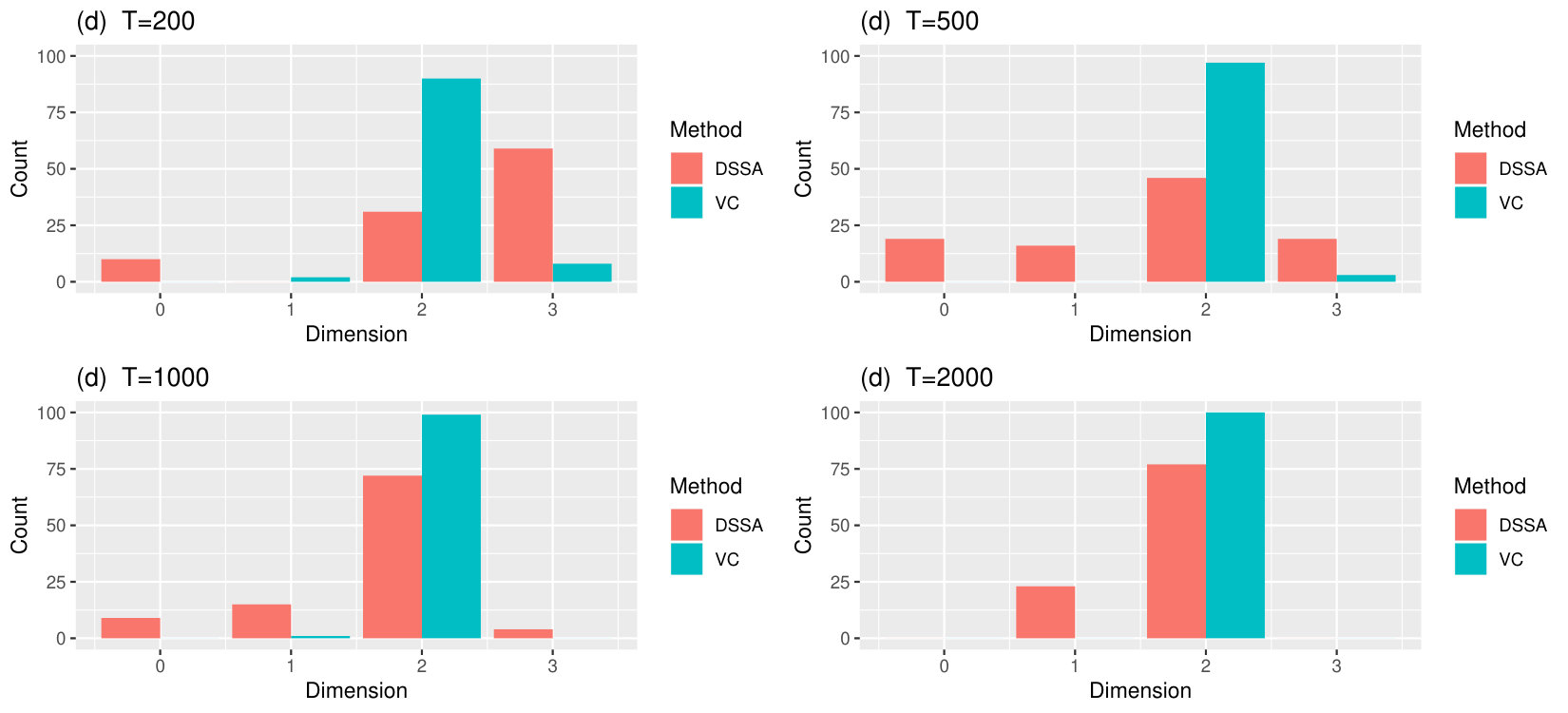 Figure 22