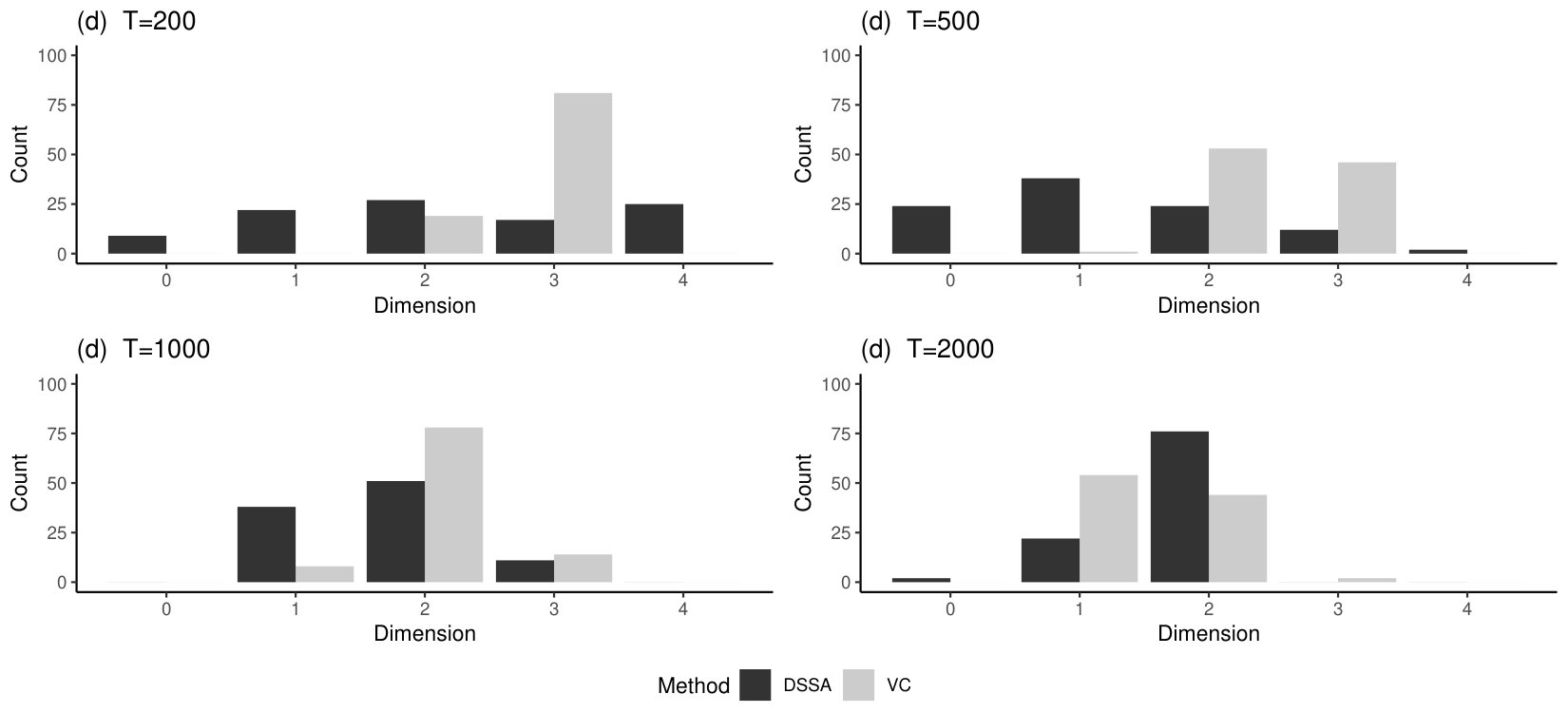 Figure 25