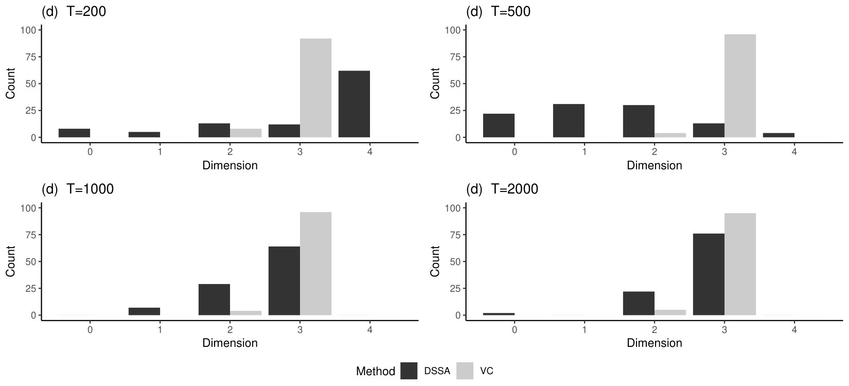 Figure 27