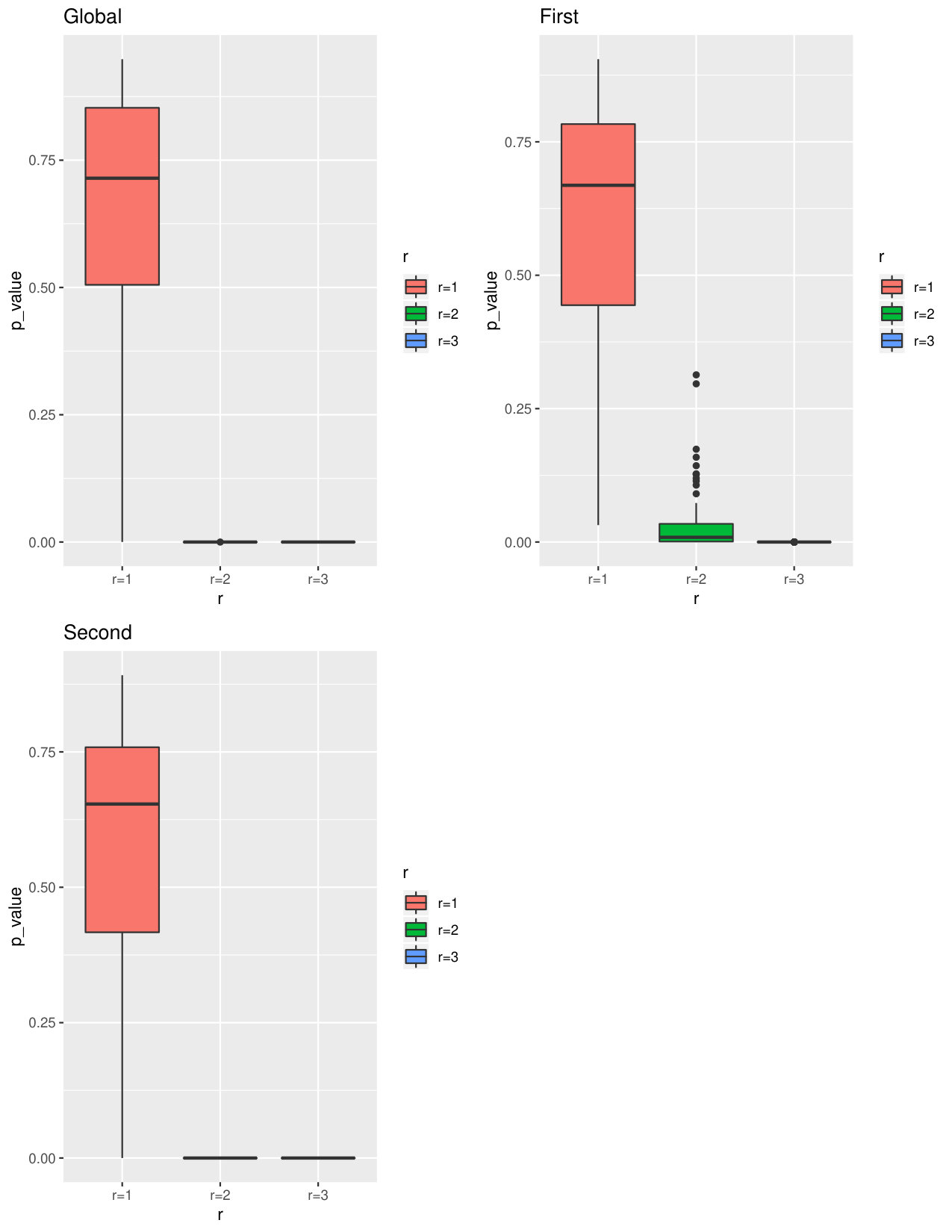 Figure 28