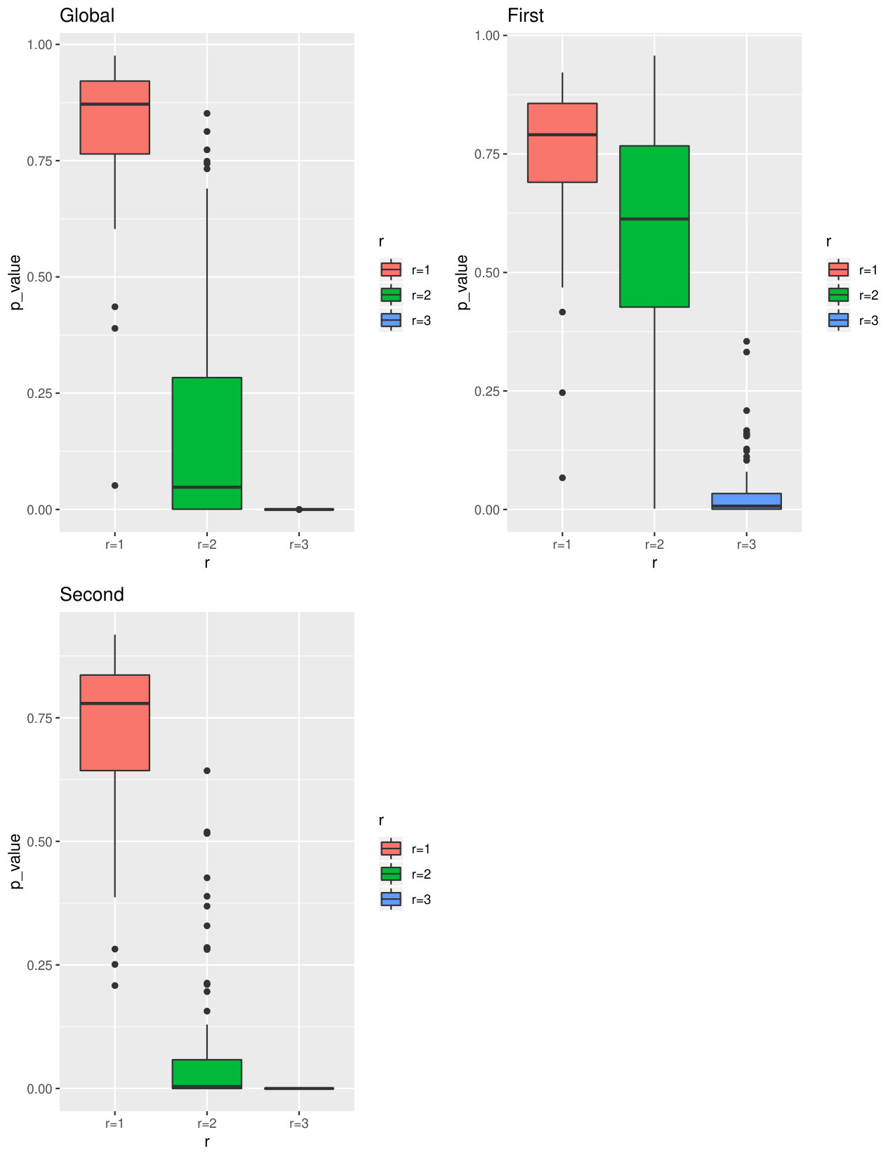 Figure 29