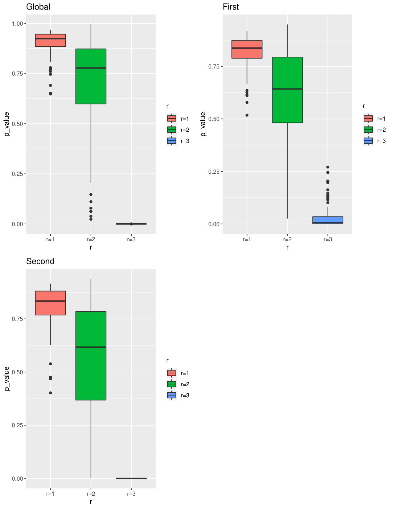 Figure 30