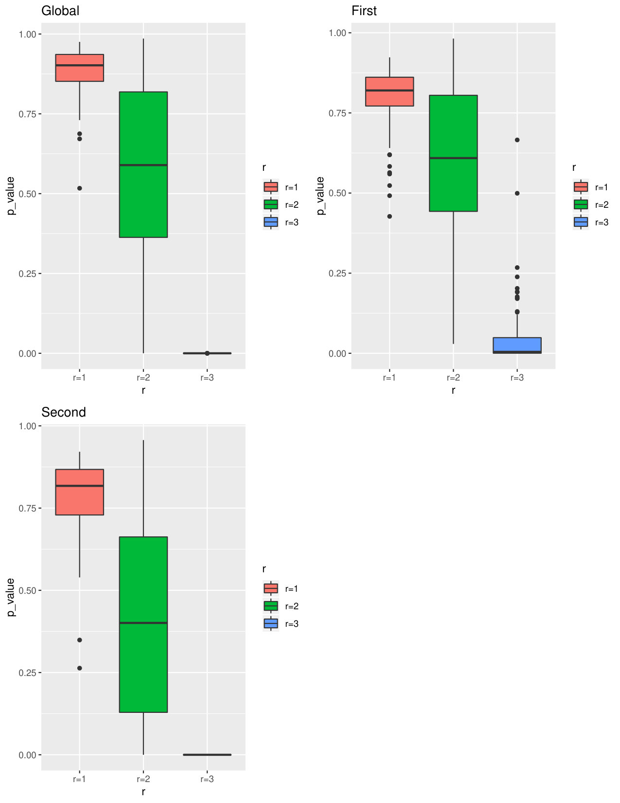 Figure 31