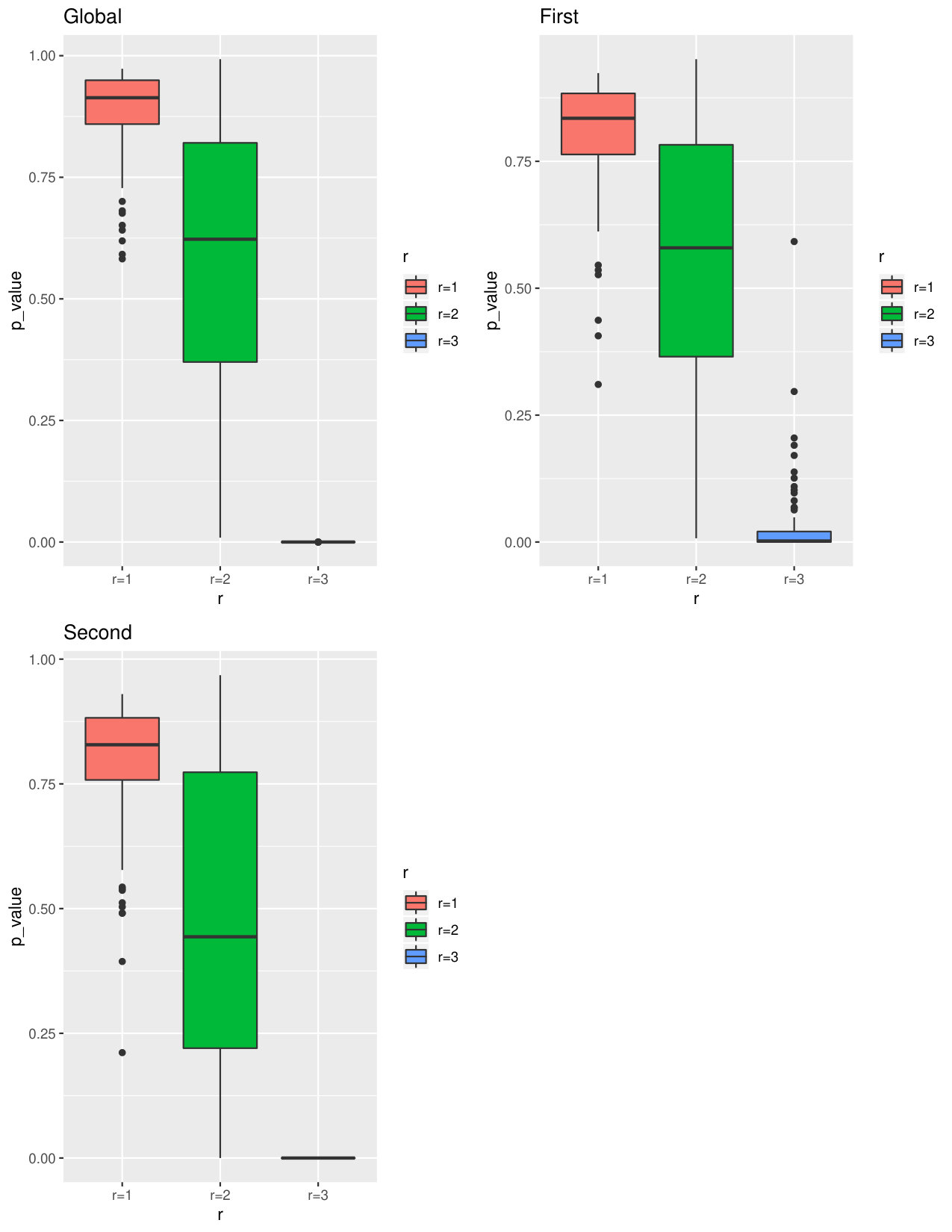 Figure 32