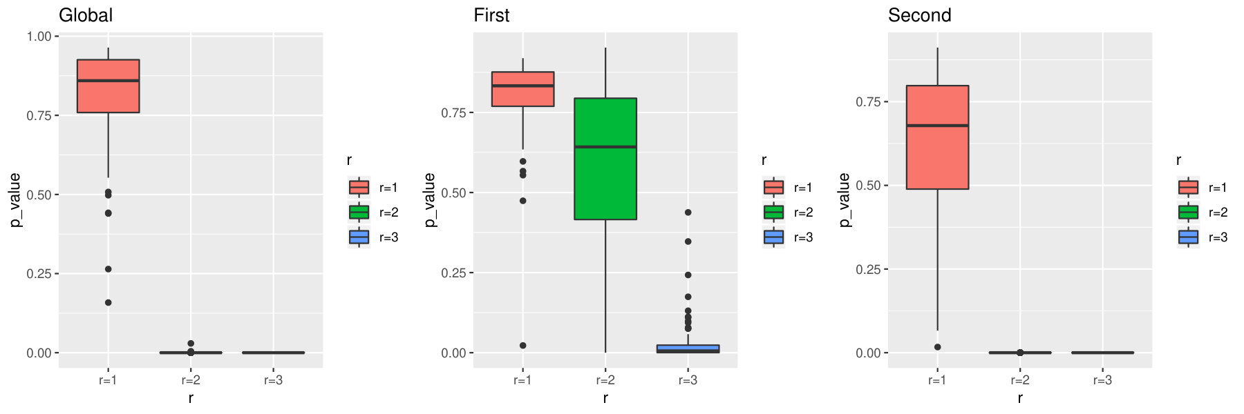Figure 33