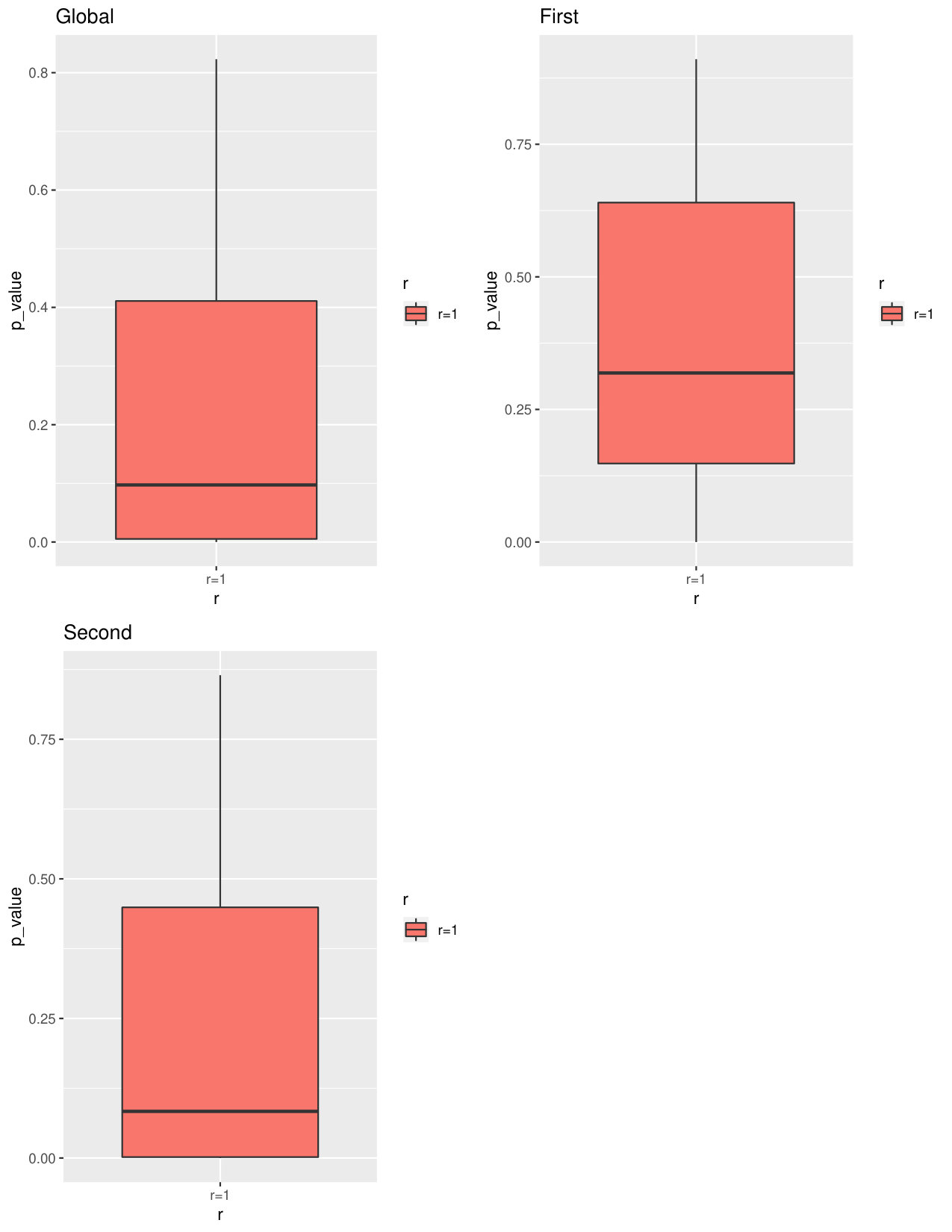 Figure 34