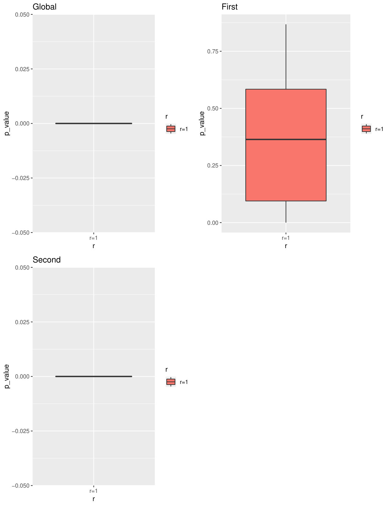 Figure 35