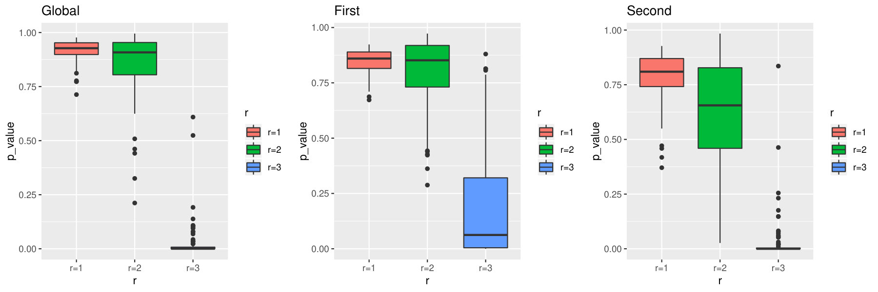 Figure 36