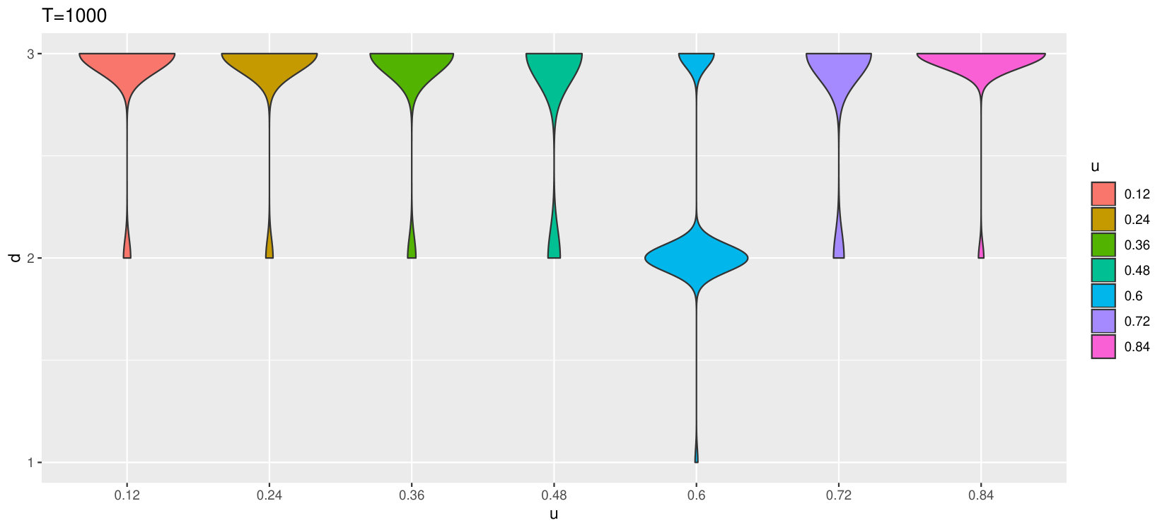 Figure 38