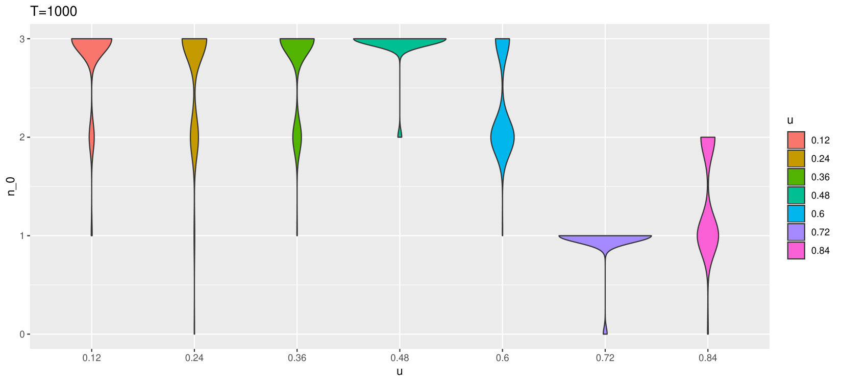 Figure 39