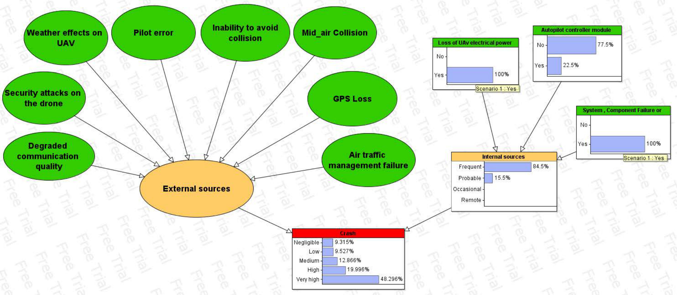Figure 14