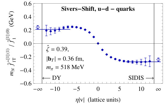 Figure 18