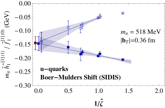 Figure 19