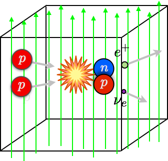Figure 21