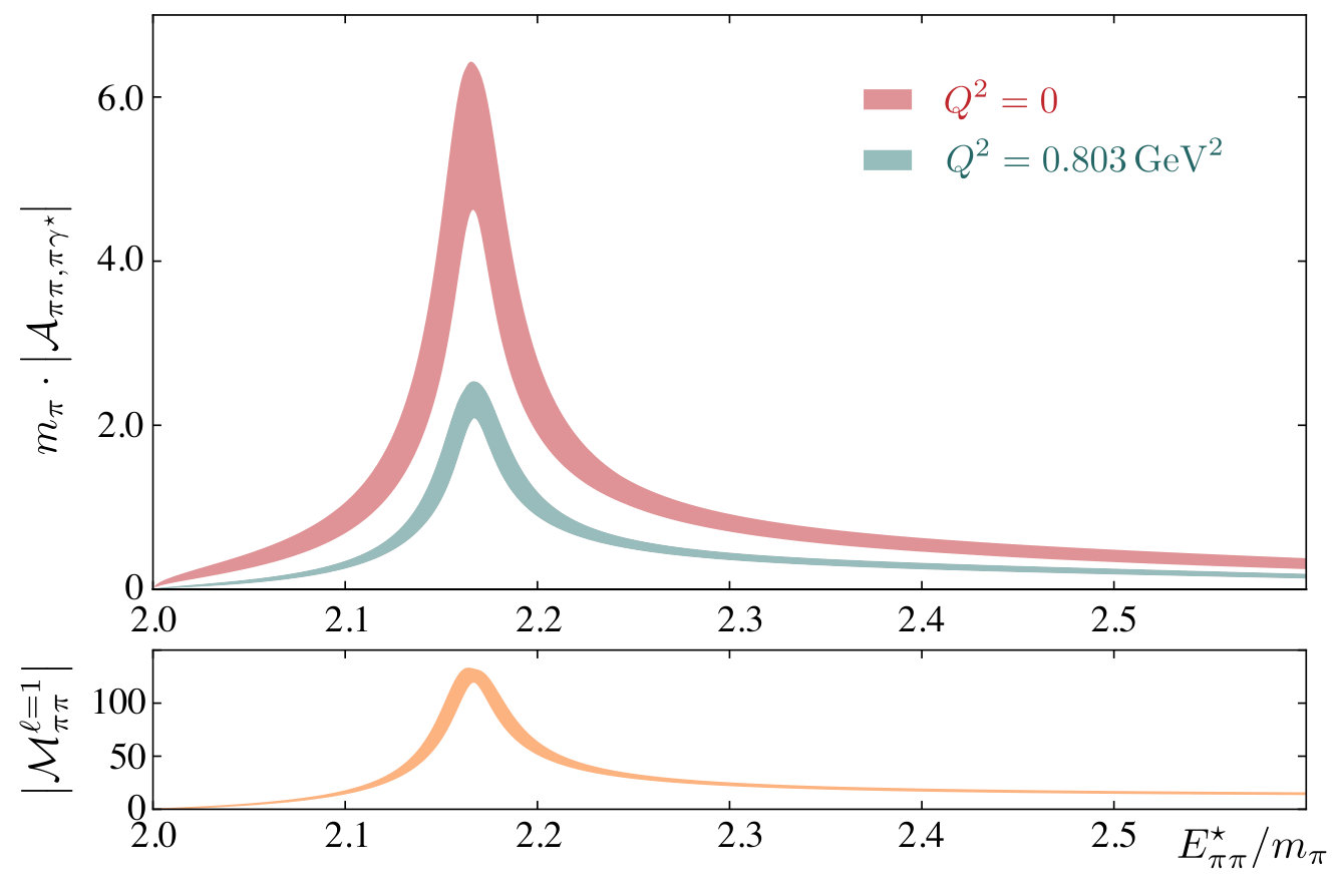 Figure 22