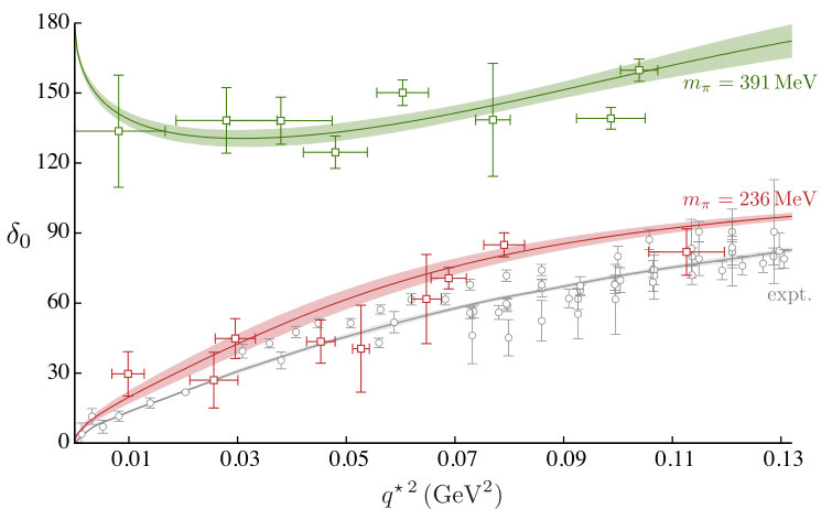 Figure 23