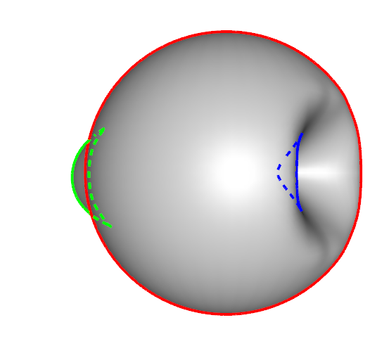 Figure 30