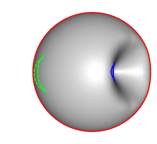 Figure 31
