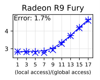 Figure 16
