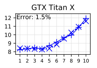 Figure 18