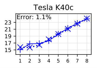 Figure 19