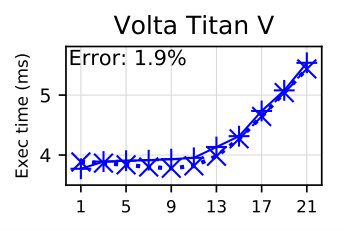 Figure 20