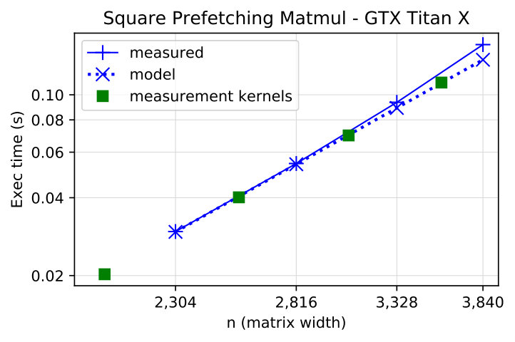 Figure 21