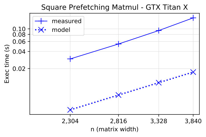 Figure 22