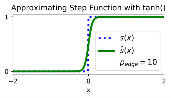 Figure 23