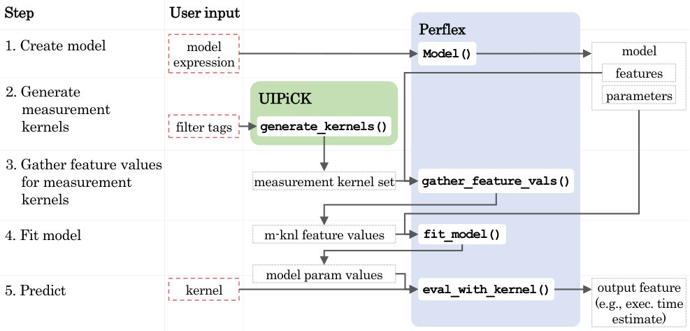 Figure 24