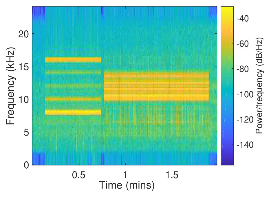 Figure 32