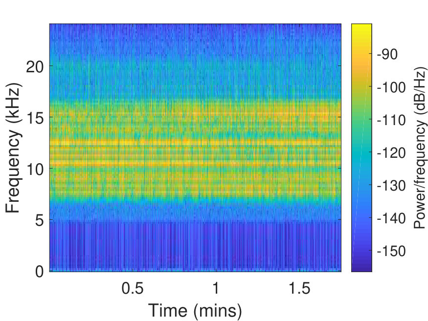 Figure 7