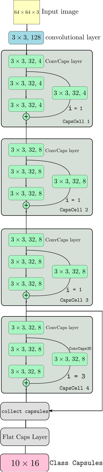 Figure 27