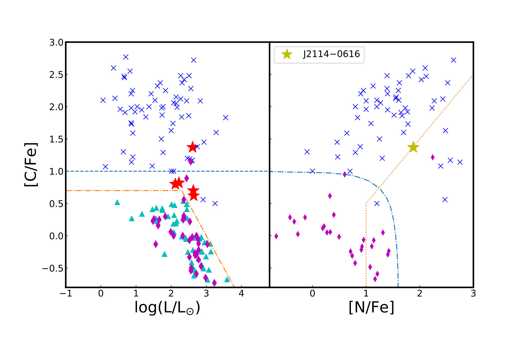 Figure 7