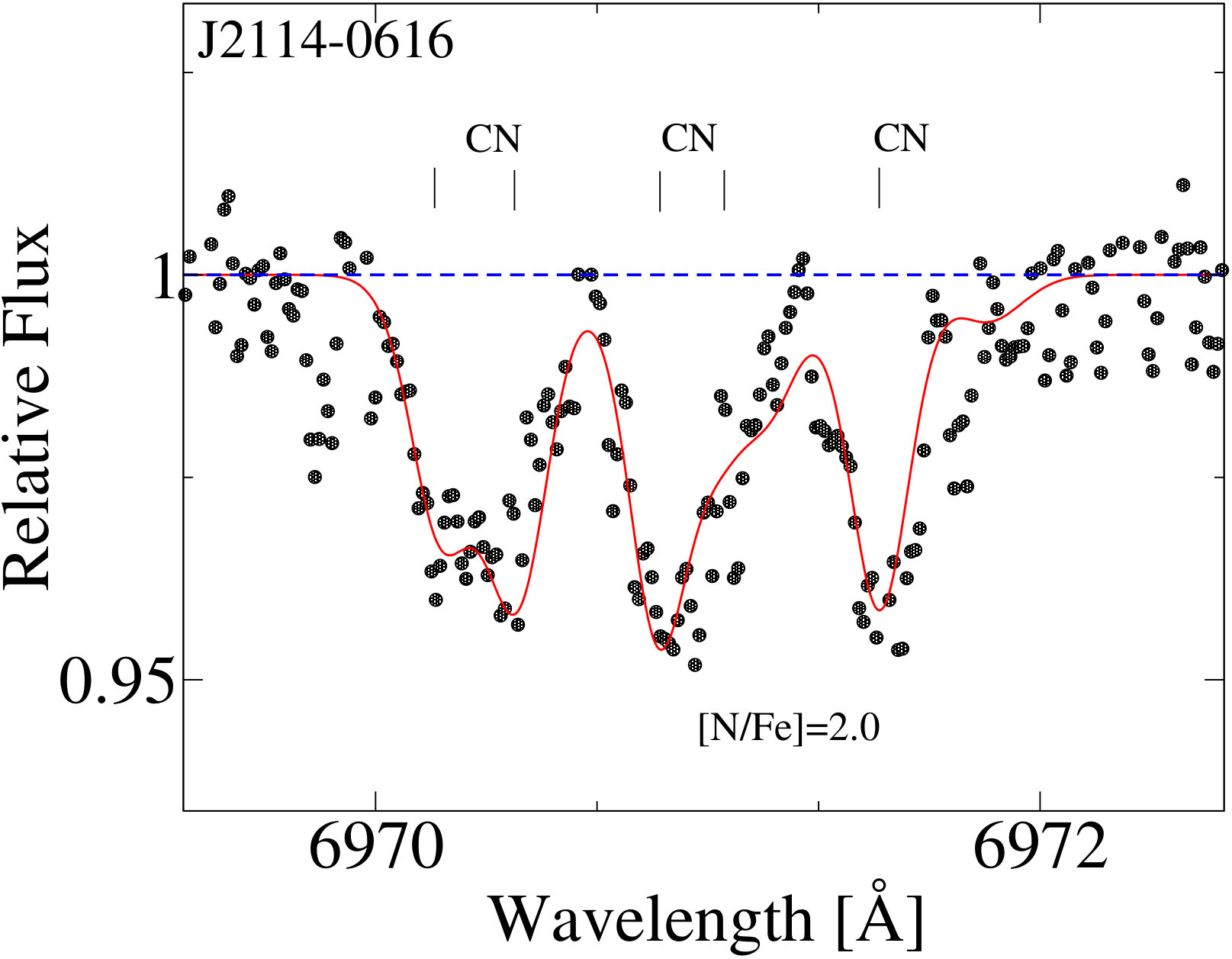 Figure 13