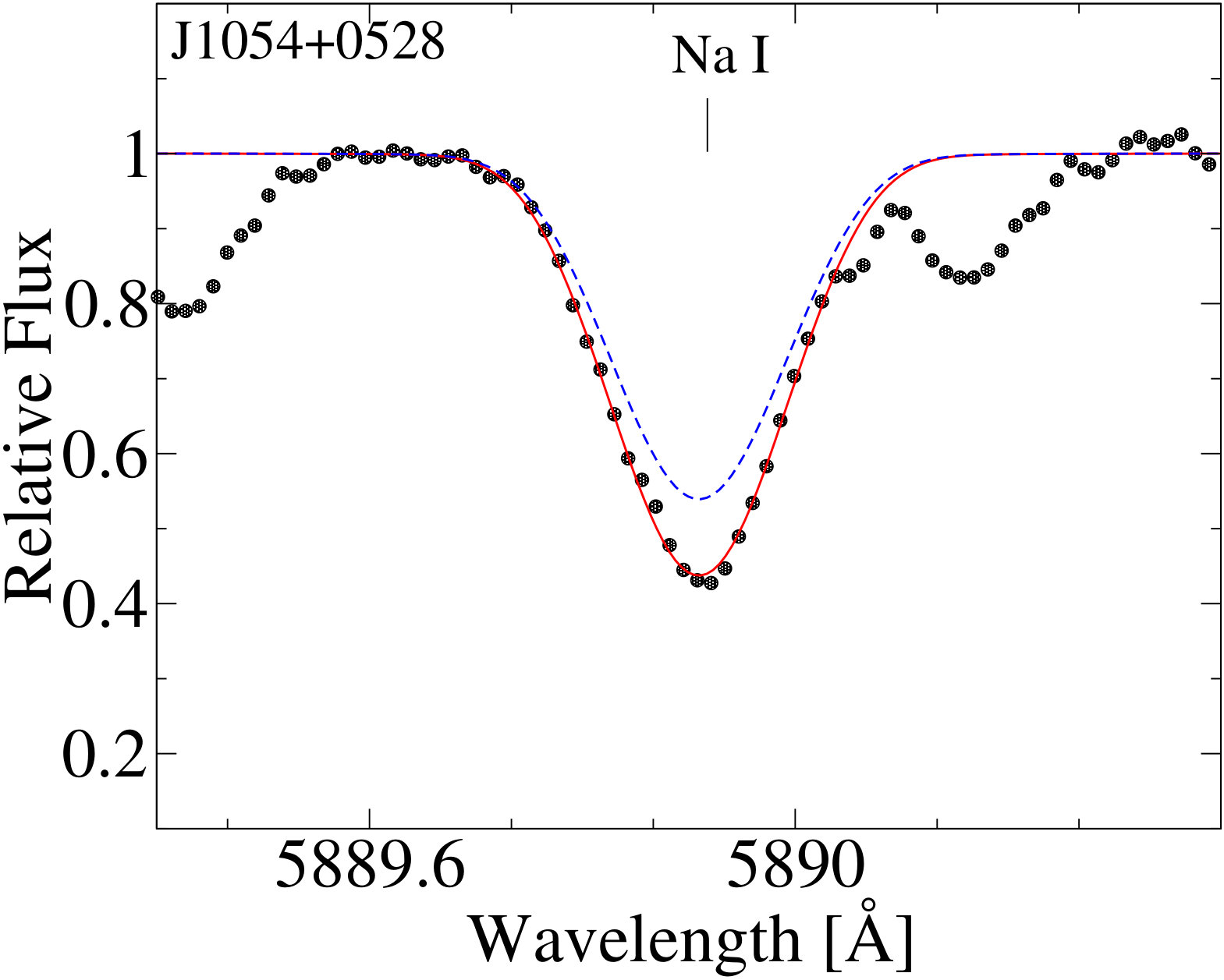 Figure 14