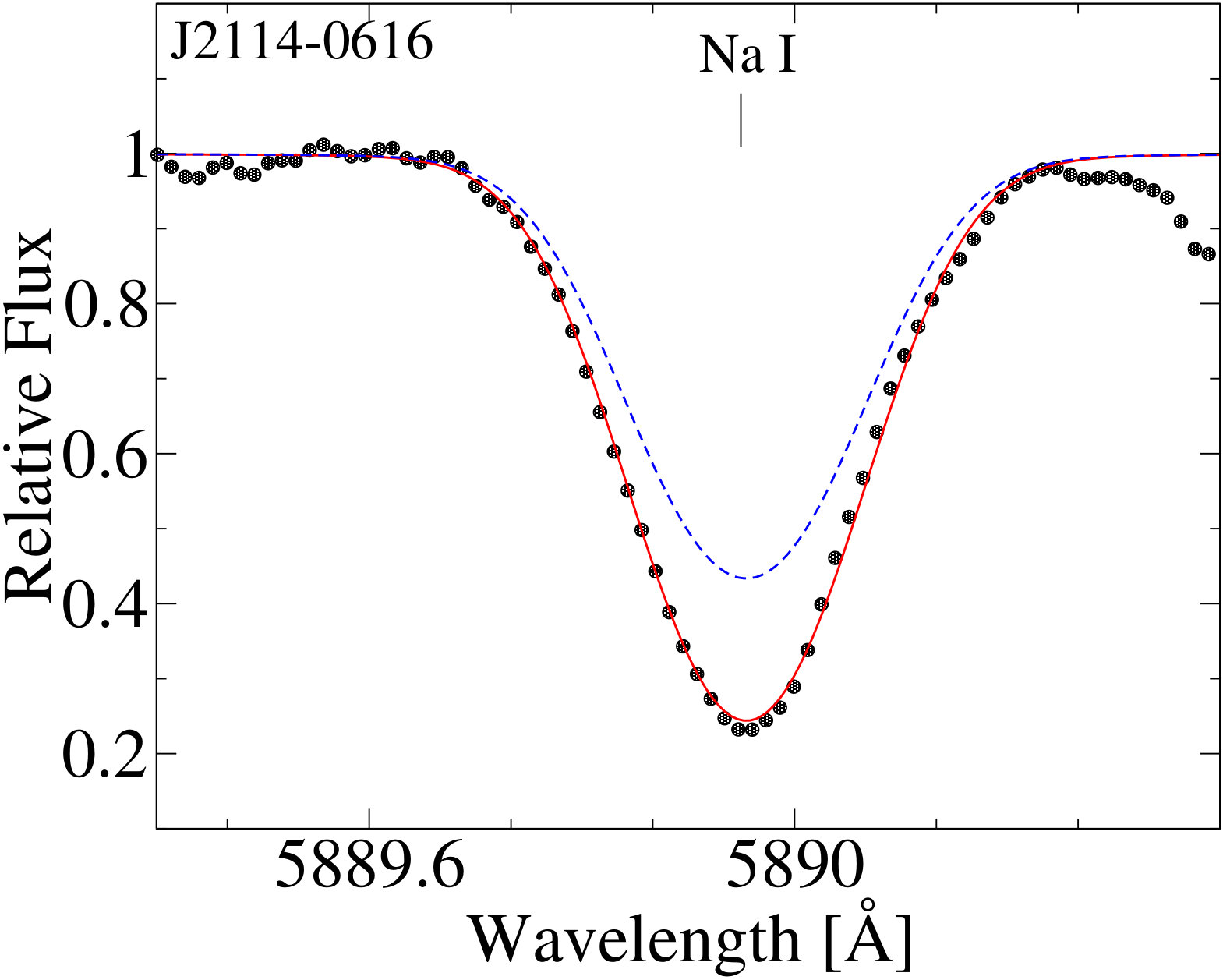 Figure 15