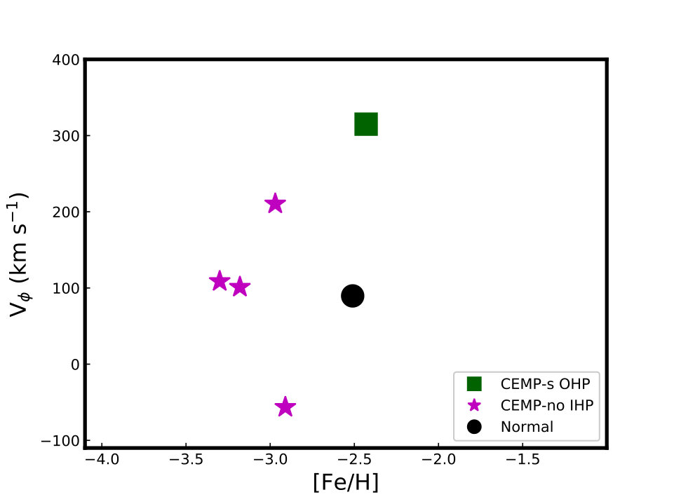 Figure 17