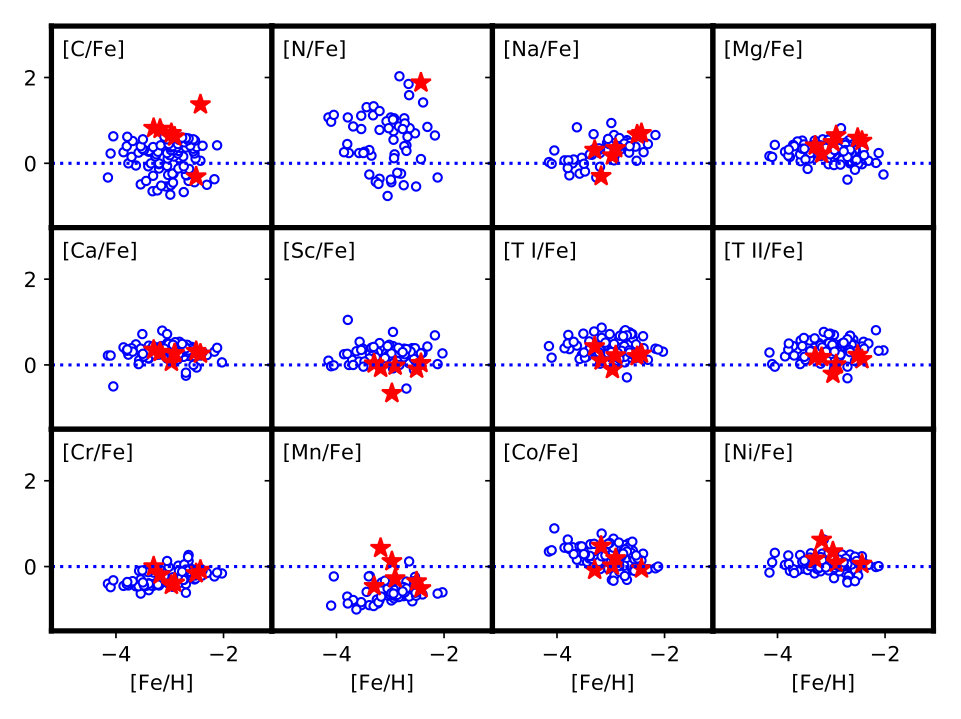 Figure 18
