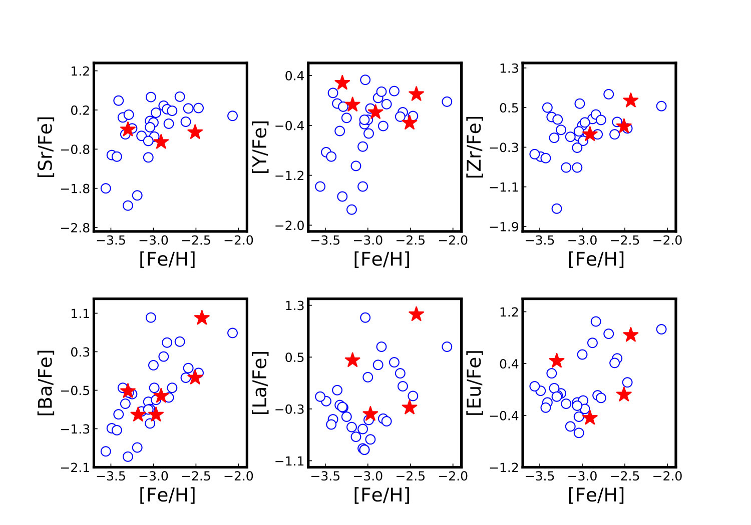 Figure 19