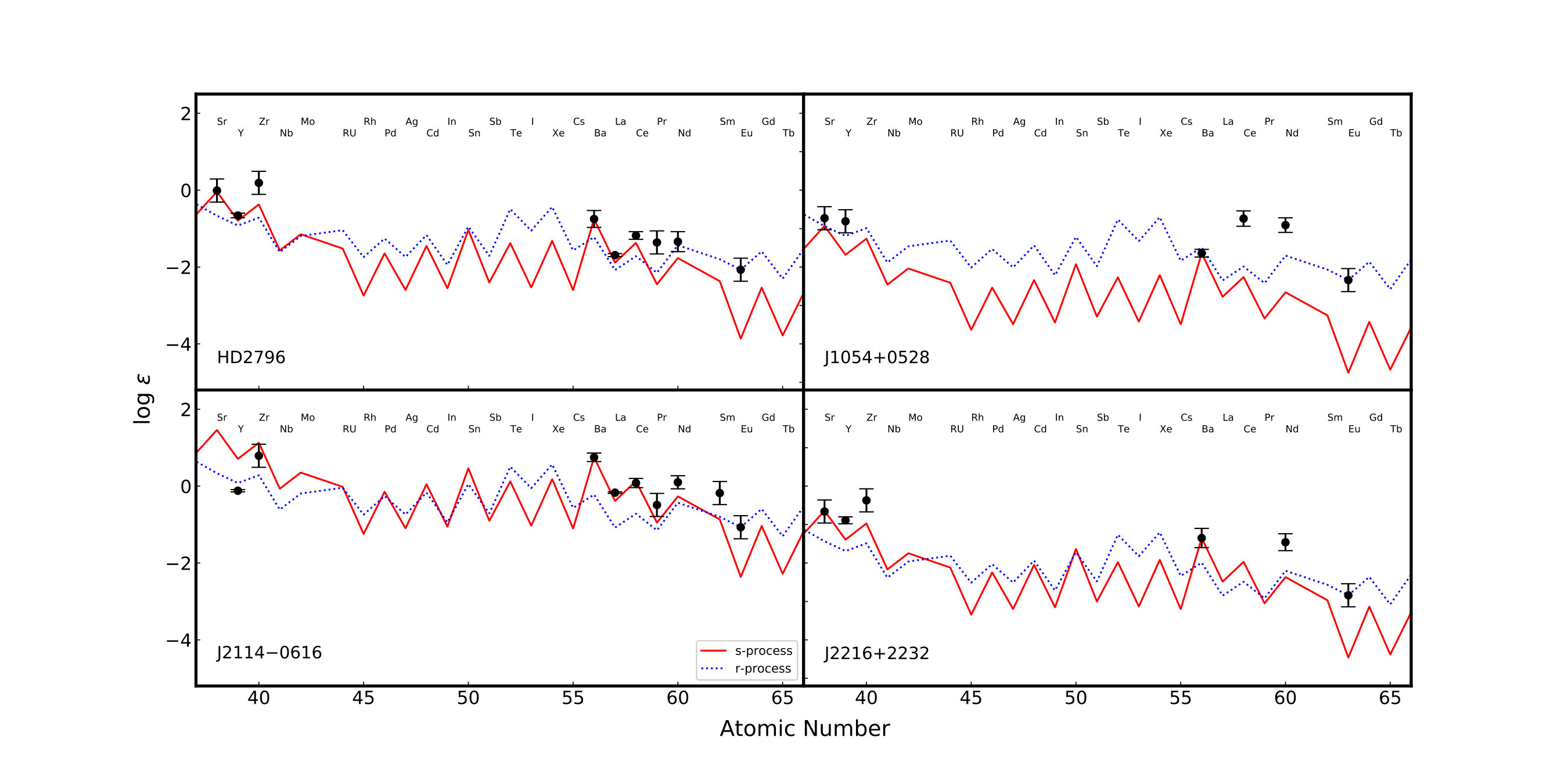 Figure 20