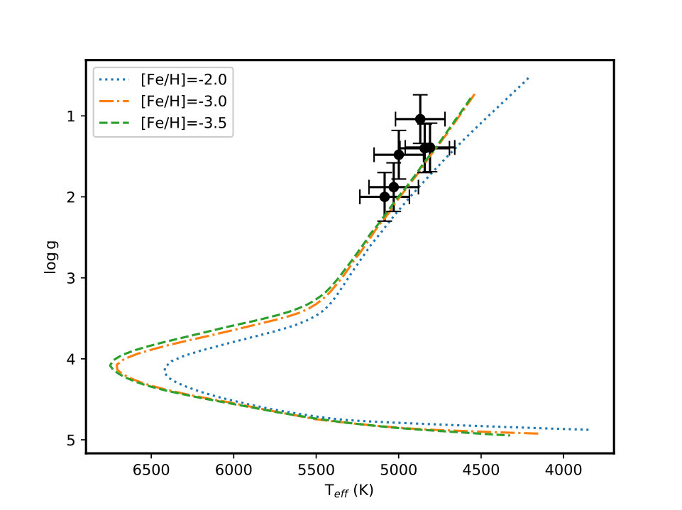 Figure 21
